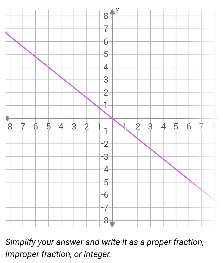 y
-88
Si
improper fraction, or integer.