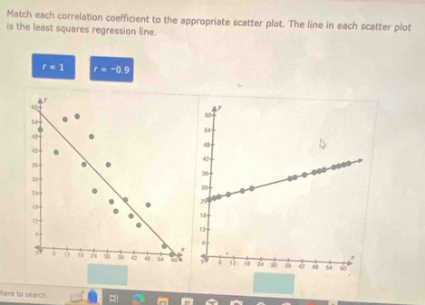 Match each correlation coefficient to the appropriate scatter plot. The line in each scatter plot 
is the least squares regression line.
r=1 r=-0.9
A Y
54
4
42
36
30
74
18
12
6
x
1 18 24 as 4 84
here to search