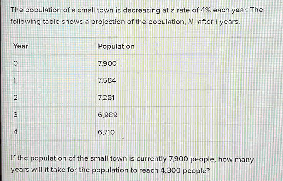 Solved: The population of a small town is decreasing at a rate of 4% ...