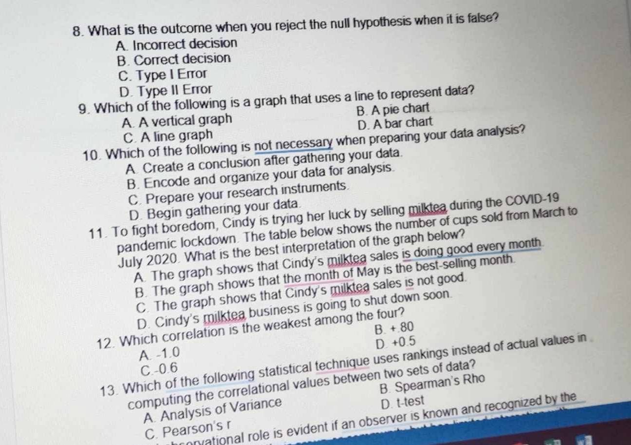 What is the outcome when you reject the null hypothesis when it is false?
A. Incorrect decision
B. Correct decision
C. Type I Error
D. Type II Error
9. Which of the following is a graph that uses a line to represent data?
A. A vertical graph B. A pie chart
C. A line graph D. A bar chart
10. Which of the following is not necessary when preparing your data analysis?
A Create a conclusion after gathering your data.
B. Encode and organize your data for analysis.
C. Prepare your research instruments.
D. Begin gathering your data.
11. To fight boredom, Cindy is trying her luck by selling milktea during the COVID-19
pandemic lockdown. The table below shows the number of cups sold from March to
July 2020. What is the best interpretation of the graph below?
A. The graph shows that Cindy's milktea sales is doing good every month.
B. The graph shows that the month of May is the best-selling month.
C. The graph shows that Cindy's milktea sales is not good.
D. Cindy's milktea business is going to shut down soon.
12. Which correlation is the weakest among the four?
B. +.80
D +0.5
A. -1.0
13. Which of the following statistical technique uses rankings instead of actual values in
C. -0.6
computing the correlational values between two sets of data?
A. Analysis of Variance B. Spearman's Rho
D. t-test
corvational role is evident if an observer is known and recognized by the
C. Pearson's r