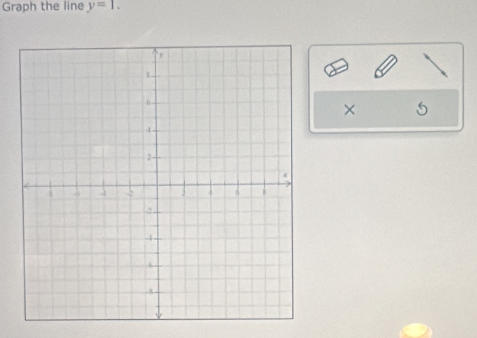 Graph the line y=1. 
× 5