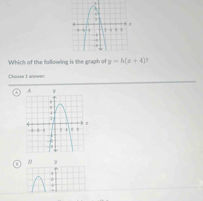 Which of the following is the graph of y=h(x+4) ?
Choose 1 answer:
a
B