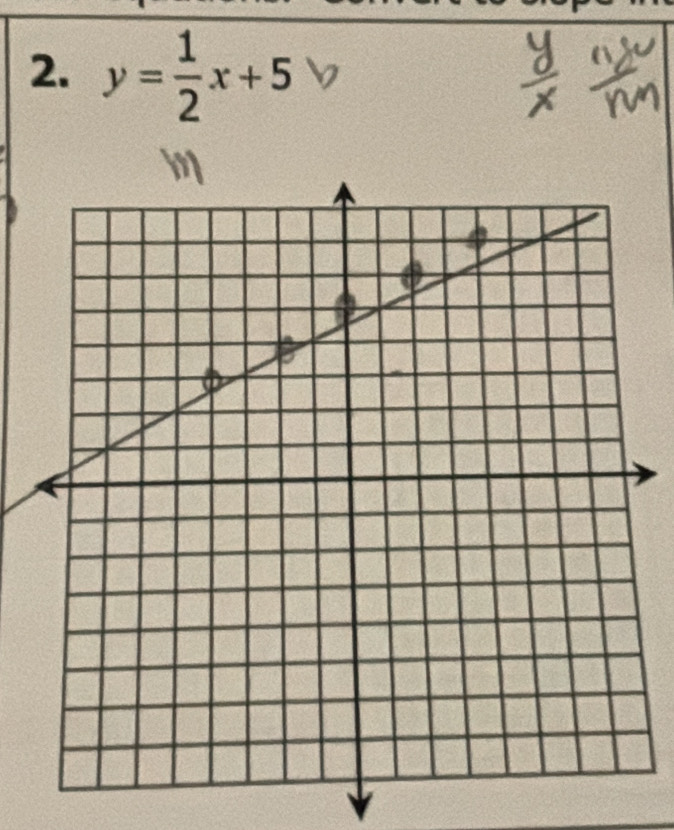 y= 1/2 x+5