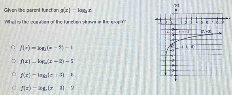 Given the parent function g(x)=log _3x.
What is the equation of the function shown in the graph?
f(x)=log _3(x-2)-1
f(x)=log _3(x+2)-5
f(x)=log _3(x+3)-5
f(x)=log _3(x-3)-2