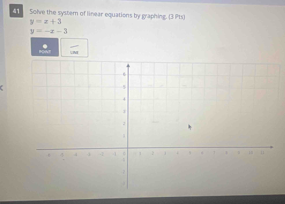 Solve the system of linear equations by graphing. (3 Pts)
y=x+3
y=-x-3
POINT LINE