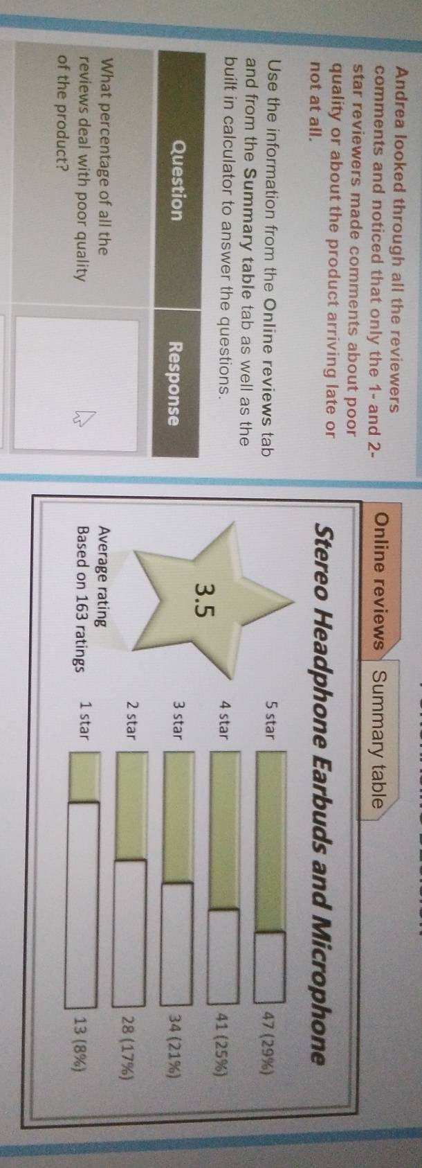 Andrea looked through all the reviewers 
comments and noticed that only the 1 - and 2 - Online reviews Summary table 
star reviewers made comments about poor 
quality or about the product arriving late or 
not at all. 
Stereo Headphone Earbuds and Microphone 
Use the information from the Online reviews tab 5 star 47 (29%) 
and from the Summary table tab as well as the 
built in calculator to answer the questions. 4 star 41 (25%)
3.5
3 star 
Question Response 34 (21%)
2 star 28 (17%) 
What percentage of all the Average rating 
reviews deal with poor quality Based on 163 ratings 1 star 13 (8%) 
of the product?