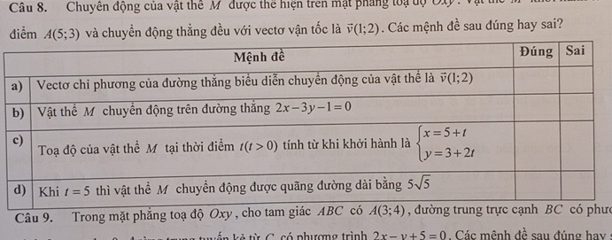 Chuyên động của vật thể M được thể hiện tren mặt pháng toạ tộ Ot: Vậ
điểm A(5;3) và chuyển động thẳng đều với vectơ vận tốc là vector v(1;2). Các mệnh đề sau dúng hay sai?
Câu 9. Trong mặt phẳng toạ độ Oxy , cho tam giác ABC có A(3;4) ưc
kến kẻ từ C. có phượng trình 2x-y+5=0. Các mênh đề sau đúng hay