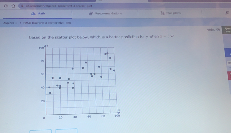 Math Recommendations Skill plans 
Algebra 1 > MM.8 Interpret a scatter plot 8BS 
Video que 
ans 
Based on the scatter plot below, which is a better prediction for y when x=36 2 
00 
1