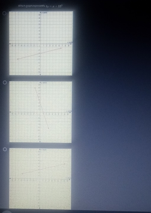 Which graph reprosents 3y-x+13