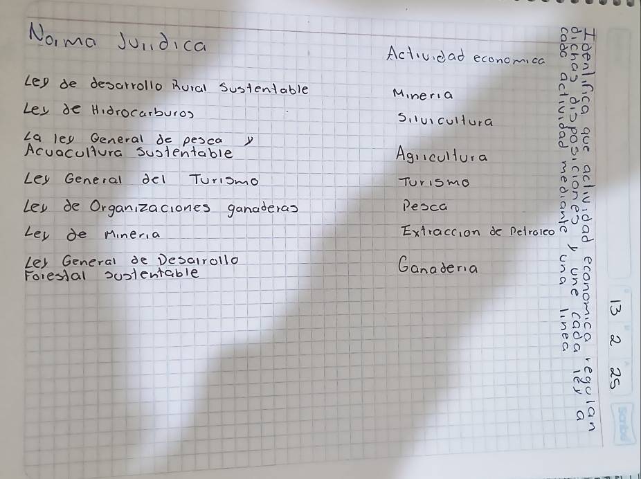 No, ma Jundica Activdad econom,ca 
Lep de desarrollo Ruial Sustentable Mineria 
Ley de Hidrocarburos siluicultura 
La les General de pesca 
Acuaculura suslentable Ag,icultura 
Ley General del Turiomo TUrisme 
Ley de Organizaciones ganaderas Pesca 
1o 
Ley de Miner,a Extraccion de Pelroleo 
Les General de Desairollo Ganadera 
Foesal suslentable 
w
80 81