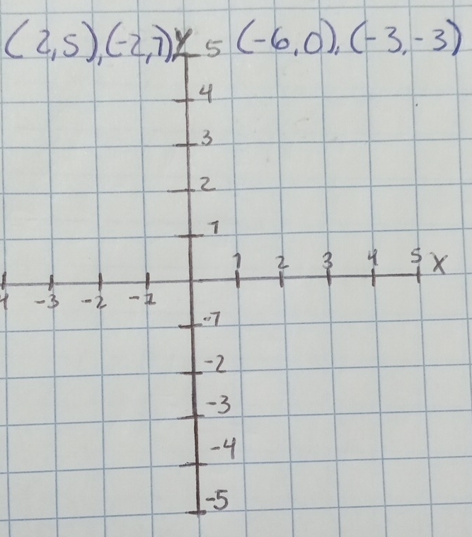 (2,5), (-2,7),...,0,(-3,-3)