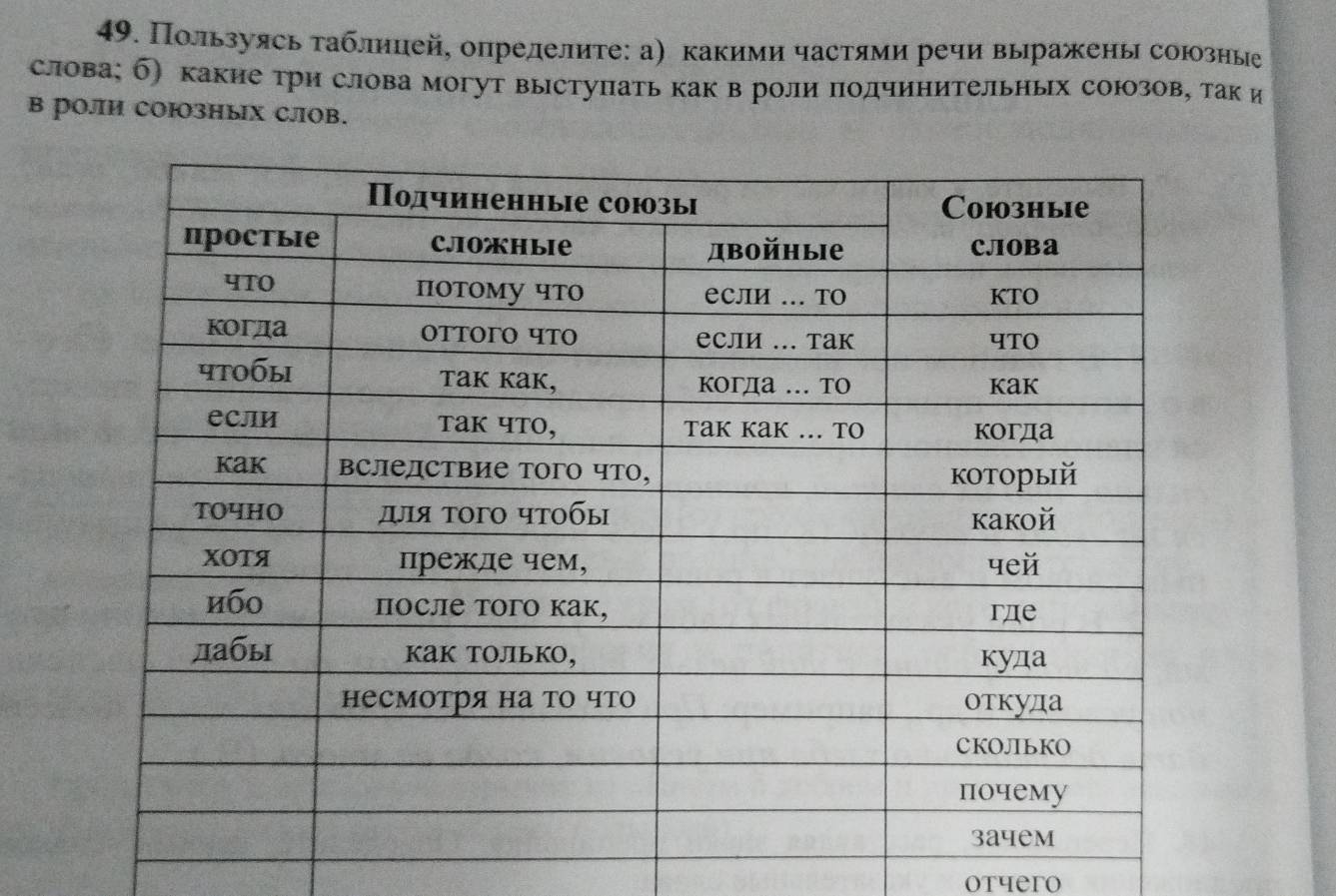 Пользуясь τаблнηей, определите: а) какими частями речи выражены союзные 
слова; б) какие три слова могут выступать как в роли подчинительных союзов, так и 
в ролΗ союзΗых слOB. 
otчero