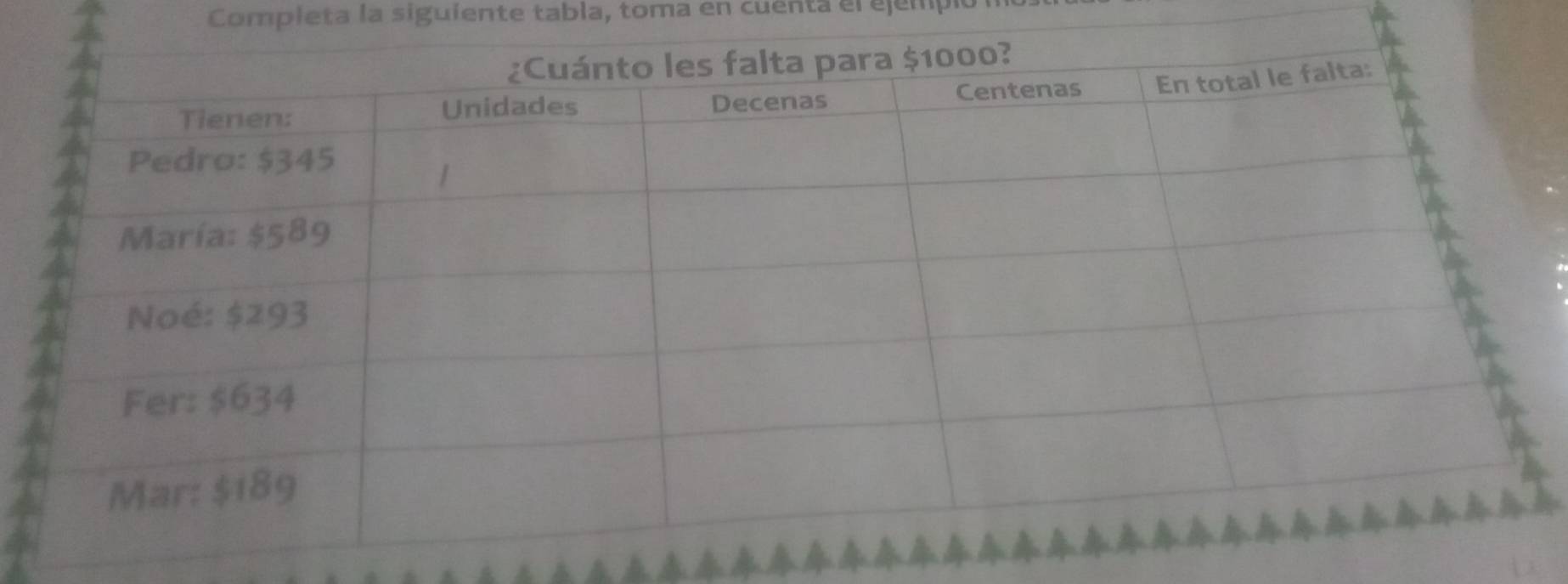 Completa la siguiente tabla, toma en cuenta el ejem