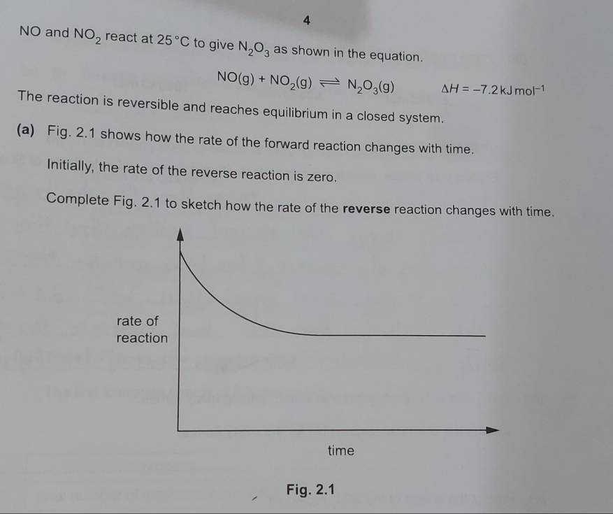 NO and NO_2 react at 25°C to give N_2O_3 as shown in the equation.
NO(g)+NO_2(g)leftharpoons N_2O_3(g) △ H=-7.2kJmol^(-1)
The reaction is reversible and reaches equilibrium in a closed system. 
(a) Fig. 2.1 shows how the rate of the forward reaction changes with time. 
Initially, the rate of the reverse reaction is zero. 
Complete Fig. 2.1 to sketch how the rate of the reverse reaction changes with time. 
Fig. 2.1