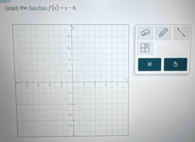 Graph the function f(x)=x-6. 
×