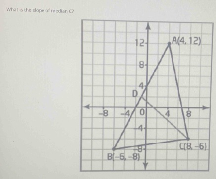 What is the slope of median C?