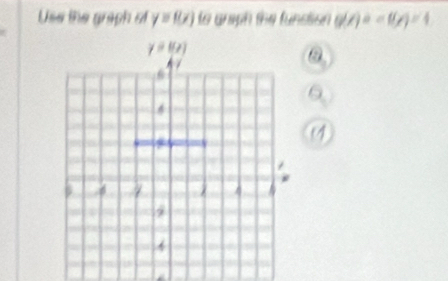 Use the graph of y=f(x) to araph the funstion g(x)=-((x)=4
a
(4