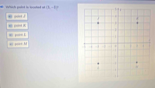 Which point is located at (3,-3)
⑥ point J
4 point K
40 point L
@ point M