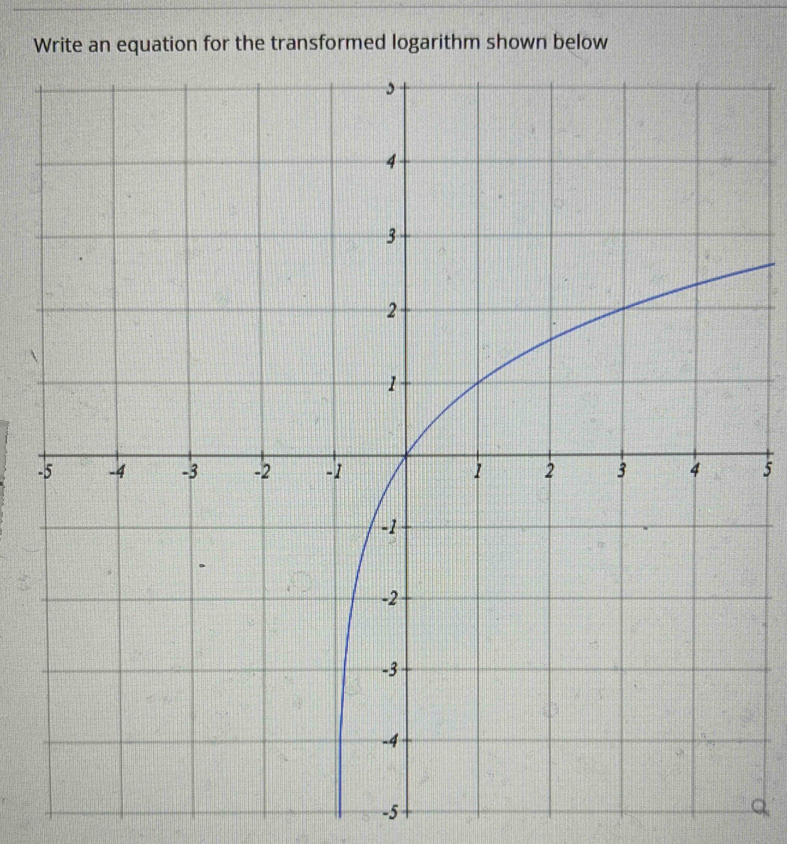 Write an equation for the transformed logarithm shown below
-5
-5