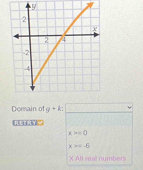 D(-1=_ 9 
Domain of g+k a  12/□   2x+1=x+2
RETRYV
x>=0
x>=-6
X All real numbers