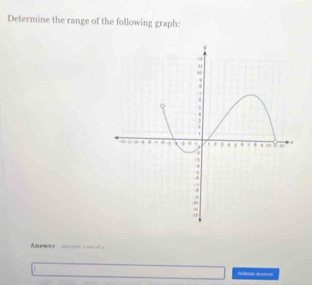 Determine the range of the following graph: 
Answer 
Sabant Asmer