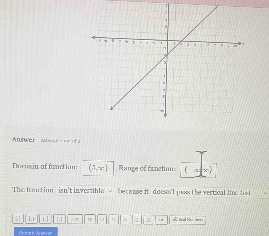 Answer Attempt 2 out of 2 
Domain of function: (5,∈fty ) Range of function: (-∞|∞)
The function isn’t invertible because it doesn’t pass the vertical line test 
[, ) (.| (, ) -∞ ∞ U < > > or All Real Numbers 
Submit Answer