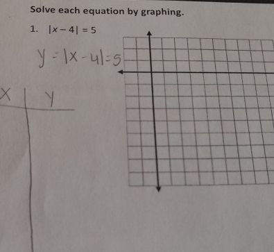 Solve each equation by graphing. 
1. |x-4|=5