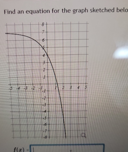 Find an equation for the graph sketched beld
f(x)=□