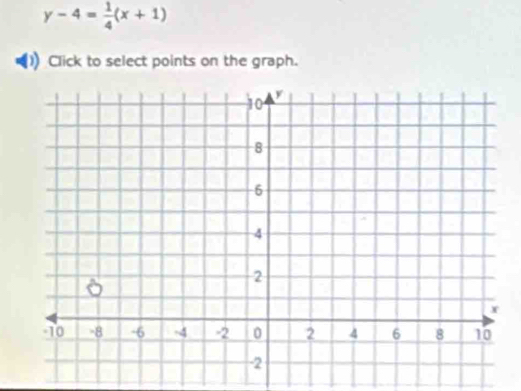 y-4= 1/4 (x+1)
Click to select points on the graph.