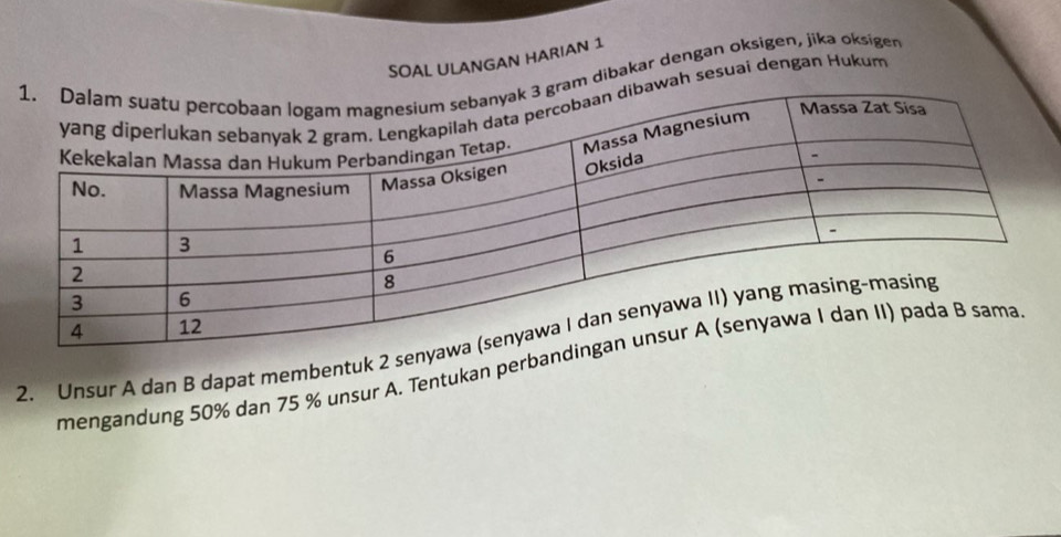 SOAL ULANGAN HARIAN 1 
dibakar dengan oksigen, jika oksigen 
ah sesuai dengan Hukum 
2. Unsur A dan B dapat membentuk 2 s 
mengandung 50% dan 75 % unsur A. Tentukan perba