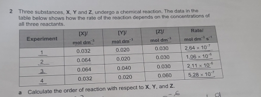 Three substances, X, Y and Z, undergo a chemical reaction. The data in the
table below shows how the rate of the reaction depends on the concentrations of
all three reactants.
a Calculate the order of reaction with respe