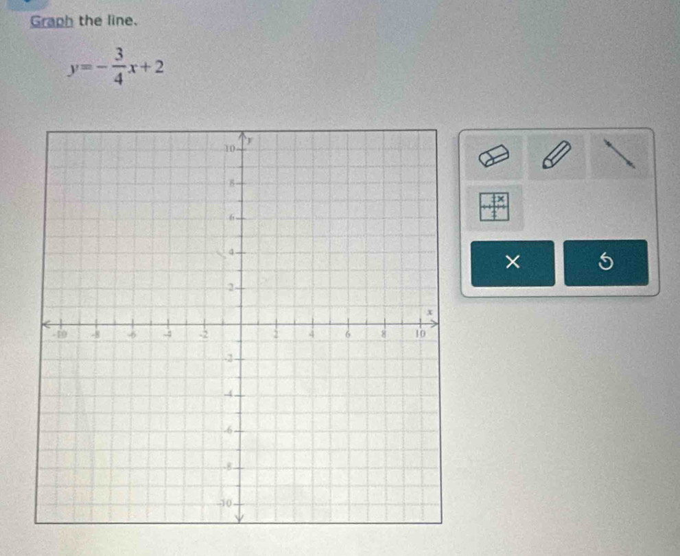 Graph the line.
y=- 3/4 x+2
A 
t 
×
5