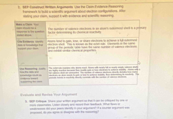 SEP Construct Written Arguments Use the Claim-Evidence-Reasoning 
framework to build a scientific argument about electron configurations. After 
stating your claim, support it with evidence and scientific reasoning. 
Evaluate and Revise Your Argument 
3. SEP Critique Share your written argument so that it can be critiqued by one or 
more classmates. Listen closely and record their feedback. What flaws or 
weaknesses did your peers identify in your argument? If a counter argument was 
proposed, do you agree or disagree with the reasoning?