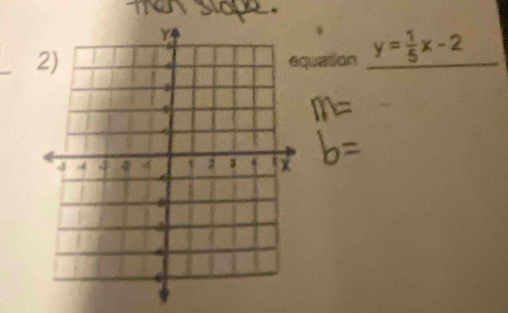 uation y= 1/5 x-2
_