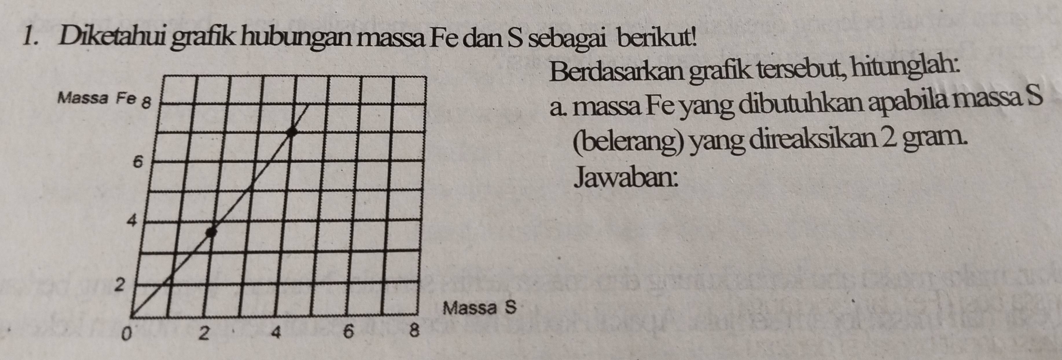 Diketahui grafik hubungan massa Fe dan S sebagai berikut! 
Berdasarkan grafik tersebut, hitunglah: 
a. massa Fe yang dibutuhkan apabila massa S 
(belerang) yang direaksikan 2 gram. 
Jawaban: