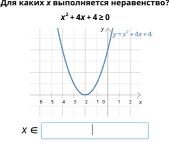 для Κакихх Βыполняется неравенство:
x^2+4x+4≥ 0
x∈ □