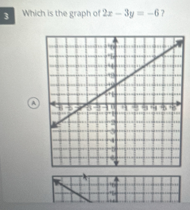 Which is the graph of 2x-3y=-6 ? 
a