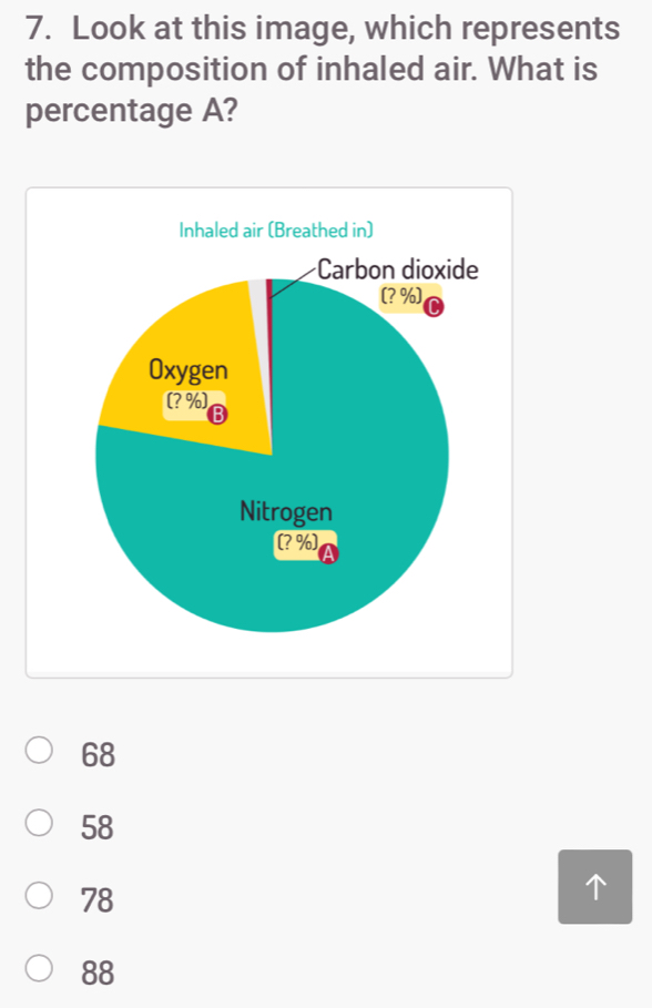 Look at this image, which represents
the composition of inhaled air. What is
percentage A?
Inhaled air (Breathed in)
Carbon dioxide
(? %)
Oxygen
(? %)
Nitrogen
(? %)
68
58
78
88