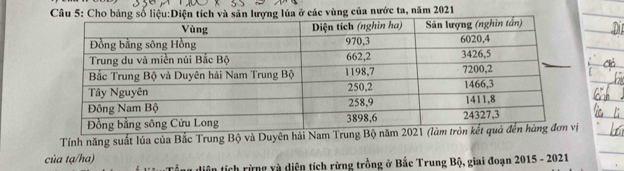 ở các vùng của nước ta, năm 2021 
Tính năng suất lúa của Bắc Trung Bộ và Duyên hải Nam T 
của tạ/ha) 
tiên tích rừng và diện tích rừng trồng ở Bắc Trung Bộ, giai đoạn 2015 - 2021