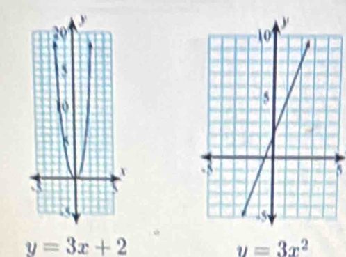 5
y=3x+2
y=3x^2