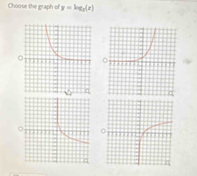 Choose the graph of y=log _2(z)