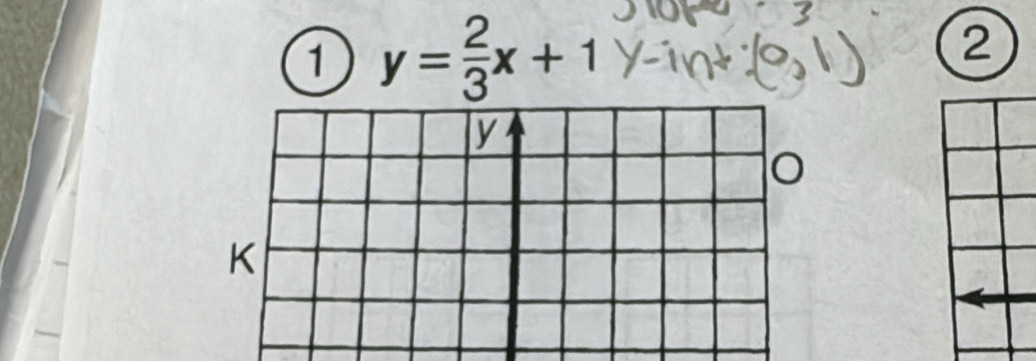 y= 2/3 x+1
②