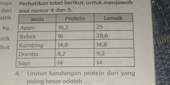 man Perhatikan tabel berikut, untuk menjawab 
dari soal nomor 4 dan 5. 
asti
kg
sti 
bu 
4. Urutan kandungan protein dari yang 
paling besar adalah ....