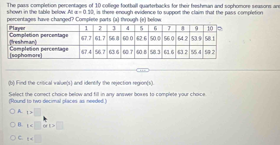 The pass completion percentages of 10 college football quarterbacks for their freshman and sophomore seasons are
shown in the table below. At alpha =0.10 , is there enough evidence to support the claim that the pass completion
percentages have changed? Complete parts (a) through (e) below.
(b) Find the critical value(s) and identify the rejection region(s).
Select the correct choice below and fill in any answer boxes to complete your choice.
(Round to two decimal places as needed.)
A. t>□
B. t or t>□
C. t