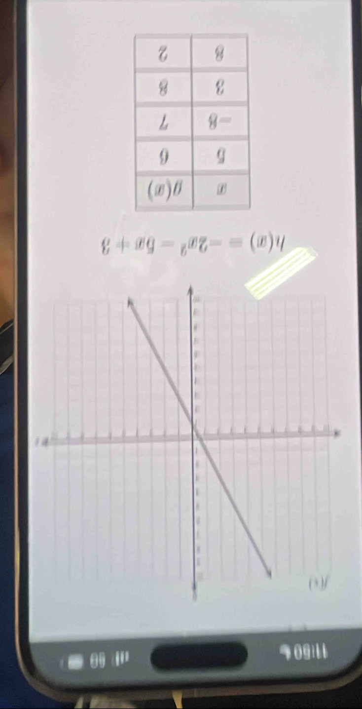 11:50
h(x)=-2x^2-5x+3