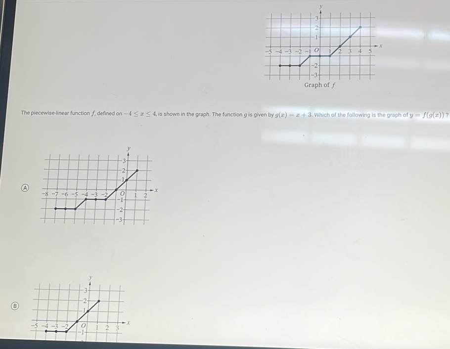 The piecewise-linear function ƒ, defined on -4≤ x≤ 4 , is shown in the graph. The function g is given by g(x)=x+3. Which of the following is the graph of y=f(g(x)) ? 
A 
B