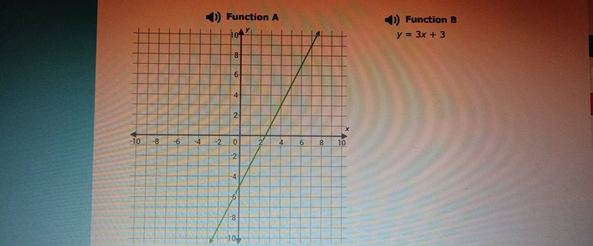 Function A Function B
y=3x+3
-10