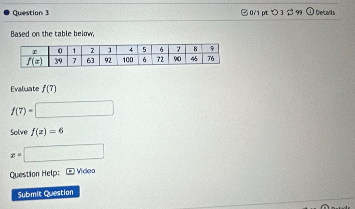 つ 3 ⇄ 99 Details
Based on the table below,
Evaluate f(7)
f(7)=□
Solve f(x)=6
x=□
Question Help: Video
Submit Question