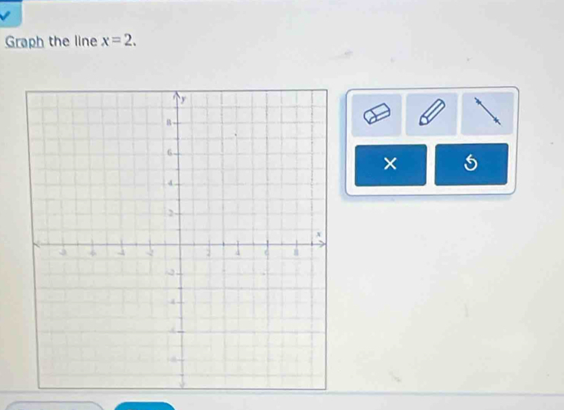 Graph the line x=2. 
× 5