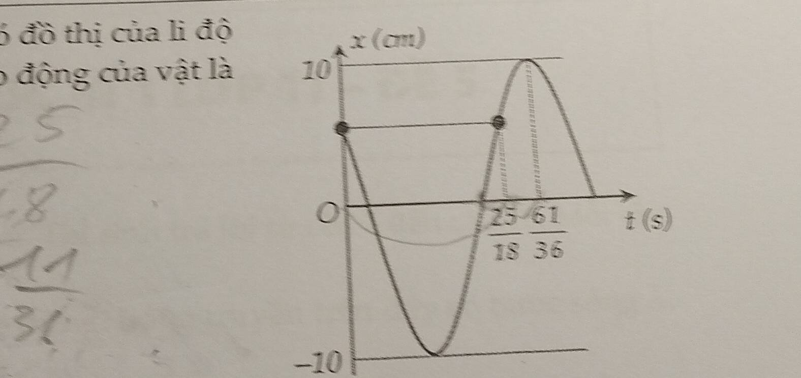 6 đồ thị của li độ
6 động của vật là 
-10